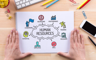 What is Human Resources for